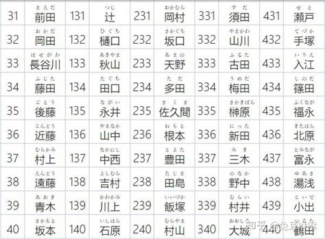 日本好听的名字男|打造迷人男神！日文名指南：姓名學、文化意義與實用技巧